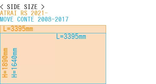 #ATRAI RS 2021- + MOVE CONTE 2008-2017